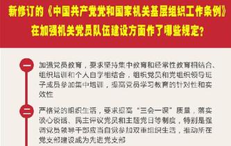 新修訂的《中國共產黨黨和國家機關基層組織工作條例》在加強機關黨員隊伍建設方面作了哪些規定？