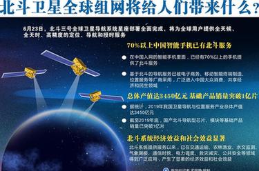 北斗衛星全球組網將給人們帶來什么？
