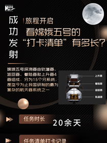 旅程開啟，來看嫦娥五號“打卡清單”