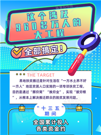 這個涉及960多萬人的大工程全部搞定！