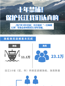 十年禁捕！保護長江我們認真的
