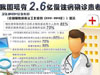 [新聞1+1]慢性病，要快治!